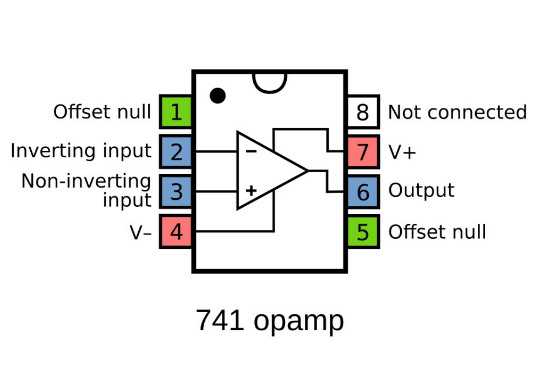 Unlock The Datasheet Pinout Your Comprehensive Guide